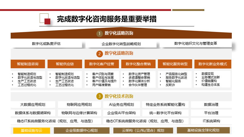 技术咨询服务合同免费模板：如何选择适合你的合同文本