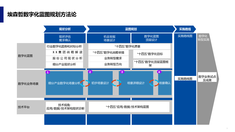技术咨询服务合同免费模板：选择与定制